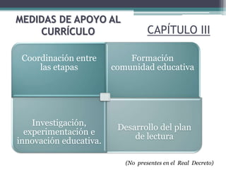 CAPÍTULO III
Coordinación entre
las etapas
Formación
comunidad educativa
Investigación,
experimentación e
innovación educativa.
Desarrollo del plan
de lectura
MEDIDAS DE APOYO AL
CURRÍCULO
(No presentes en el Real Decreto)
 