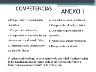 COMPETENCIAS
a. Competencia en comunicación
lingüística.
b. Competencia matemática.
c. Competencia en el conocimiento y
la interacción con el mundo físico.
d. Tratamiento de la información y
competencia digital.
e. Competencia social y ciudadana.
f. Competencia cultural y artística.
g. Competencia para aprender a
aprender.
h. Autonomía e iniciativa personal.
i. Competencia emocional.
ANEXO I
El orden establecido no supone criterio de prioridad y la descripción
de las habilidades que integran cada competencia contribuye a
definir su uso como referente en la evaluación.
 