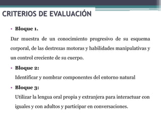 CRITERIOS DE EVALUACIÓN
• Bloque 1.
Dar muestra de un conocimiento progresivo de su esquema
corporal, de las destrezas motoras y habilidades manipulativas y
un control creciente de su cuerpo.
• Bloque 2:
Identificar y nombrar componentes del entorno natural
• Bloque 3:
Utilizar la lengua oral propia y extranjera para interactuar con
iguales y con adultos y participar en conversaciones.
 