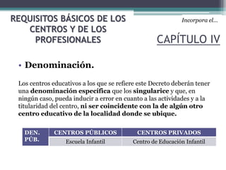 CAPÍTULO IV
REQUISITOS BÁSICOS DE LOS
CENTROS Y DE LOS
PROFESIONALES
Incorpora el…
• Denominación.
Los centros educativos a los que se refiere este Decreto deberán tener
una denominación específica que los singularice y que, en
ningún caso, pueda inducir a error en cuanto a las actividades y a la
titularidad del centro, ni ser coincidente con la de algún otro
centro educativo de la localidad donde se ubique.
DEN.
PÚB.
CENTROS PÚBLICOS CENTROS PRIVADOS
Escuela Infantil Centro de Educación Infantil
 