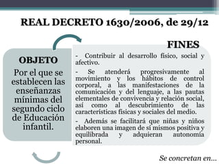 REAL DECRETO 1630/2006, de 29/12
OBJETO
Por el que se
establecen las
enseñanzas
mínimas del
segundo ciclo
de Educación
infantil.
- Contribuir al desarrollo físico, social y
afectivo.
- Se atenderá progresivamente al
movimiento y los hábitos de control
corporal, a las manifestaciones de la
comunicación y del lenguaje, a las pautas
elementales de convivencia y relación social,
así como al descubrimiento de las
características físicas y sociales del medio.
- Además se facilitará que niñas y niños
elaboren una imagen de sí mismos positiva y
equilibrada y adquieran autonomía
personal.
FINES
Se concretan en…
 