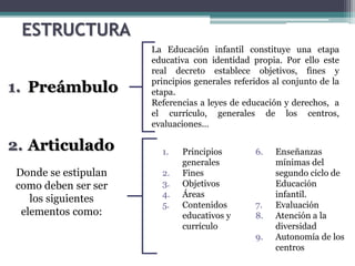 ESTRUCTURA
1. Preámbulo
2. Articulado
La Educación infantil constituye una etapa
educativa con identidad propia. Por ello este
real decreto establece objetivos, fines y
principios generales referidos al conjunto de la
etapa.
Referencias a leyes de educación y derechos, a
el currículo, generales de los centros,
evaluaciones…
Donde se estipulan
como deben ser ser
los siguientes
elementos como:
1. Principios
generales
2. Fines
3. Objetivos
4. Áreas
5. Contenidos
educativos y
currículo
6. Enseñanzas
mínimas del
segundo ciclo de
Educación
infantil.
7. Evaluación
8. Atención a la
diversidad
9. Autonomía de los
centros
 