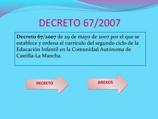 DECRETO 67/2007
Decreto 67/2007 de 29 de mayo de 2007 por el que se
establece y ordena el currículo del segundo ciclo de la
Educación Infantil en la Comunidad Autónoma de
Castilla-La Mancha.




        DECRETO                     ANEXOS
 