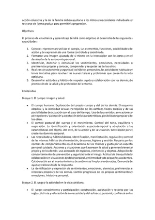 acción educativa y la de la familia deben ajustarse a los ritmos y necesidades individuales y
retirarse de forma gradual para permitir la progresión.
Objetivos
El proceso de enseñanza y aprendizaje tendrá como objetivo el desarrollo de las siguientes
capacidades:
1. Conocer,representaryutilizar el cuerpo, sus elementos, funciones, posibilidades de
acción y de expresión de una forma controlada y coordinada.
2. Formarse una imagen ajustada de sí mismo en la interacción con los otros y en el
desarrollo de la autonomía personal.
3. Identificar, dominar y comunicar los sentimientos, emociones, necesidades o
preferencias propias y conocer, comprender y respetar las de los otros.
4. Realizarconautonomía yseguridadloshábitospersonales,lasactividadeshabitualesy
tener iniciativa para resolver las nuevas tareas y problemas que presenta la vida
cotidiana.
5. Desarrollar actitudes y hábitos de respeto, ayuda y colaboración con los demás; de
promoción de la salud y de protección del entorno.
Contenidos
Bloque 1. El cuerpo: imagen y salud.
 El cuerpo humano. Exploración del propio cuerpo y del de los demás. El esquema
corporal y la identidad sexual. Percepción de los cambios físicos propios y de las
posibilidadesde actuaciónconel paso del tiempo. Uso de los sentidos: sensaciones y
percepciones.Valoraciónyaceptaciónde lascaracterísticas,posibilidadespropiasy de
los otros.
 El control postural del cuerpo y el movimiento. Control del tono, equilibrio y
respiración. La identificación y orientación espacio-temporal y adaptación a las
características del objeto, del otro, de la acción y de la situación. Satisfacción por el
creciente dominio corporal.
 Las necesidadesyhábitosbásicos. Identificación, manifestación, regulación y control
de las mismas:hábitos de alimentación, descanso, higiene y vestido. Respeto por las
normas de comportamiento en el desarrollo de los mismos y gusto por un aspecto
personal cuidado. Acciones y situaciones que favorecen la salud y generan bienestar
propioy de los demás: uso adecuado de espacios, elementos y objetos. Adopción de
comportamiento de prevención y seguridad ante el riesgo. Actitud de tranquilidad y
colaboraciónensituacionesde dolorcorporal,enfermedadyde pequeños accidentes.
Colaboración en el mantenimiento de ambientes limpios y ordenados. Demanda de
ayuda y valoración de la respuesta.
 La identificación y expresión de sentimientos, emociones, vivencias, preferencias e
intereses propios y de los demás. Control progresivo de los propios sentimientos y
emociones. Iniciativa personal.
Bloque 2. El juego y la actividad en la vida cotidiana.
 El juego: conocimiento y participación; construcción, aceptación y respeto por las
reglas;disfrute yvaloraciónde su necesidad y del esfuerzo personal; confianza en las
 