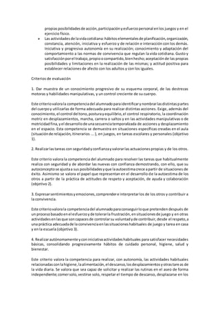 propiasposibilidadesde acción,participaciónyesfuerzopersonal enlos juegos y en el
ejercicio físico.
 Las actividadesde lavidacotidiana:hábitoselementalesde planificación,organización,
constancia, atención, iniciativa y esfuerzo y de relación e interacción con los demás.
Iniciativa y progresiva autonomía en su realización; conocimiento y adaptación del
comportamiento a las normas de convivencia que regulan la vida cotidiana. Gusto y
satisfacciónporel trabajo,propioocompartido,bienhecho;aceptaciónde las propias
posibilidades y limitaciones en la realización de las mismas; y actitud positiva para
establecer relaciones de afecto con los adultos y con los iguales.
Criterios de evaluación
1. Dar muestra de un conocimiento progresivo de su esquema corporal, de las destrezas
motoras y habilidades manipulativas, y un control creciente de su cuerpo.
Este criteriovalorala competenciadel alumnadoparaidentificarynombrarlasdistintaspartes
del cuerpoy utilizarlas de forma adecuada para realizar distintas acciones. Exige, además del
conocimiento,el control deltono,posturayequilibrio,el control respiratorio, la coordinación
motriz en desplazamientos, marcha, carrera o saltos y en las actividades manipulativas o de
motricidadfina,yel desarrollode unasecuenciatemporalizada de acciones y desplazamiento
en el espacio. Esta competencia se demuestra en situaciones específicas creadas en el aula
(situaciónde relajación,itinerarios ... ), en juegos, en tareas escolares y personales (objetivo
1).
2. Realizarlastareas con seguridadyconfianzayvalorarlas actuacionespropias y de los otros.
Este criterio valora la competencia del alumnado para resolver las tareas que habitualmente
realiza con seguridad y de abordar las nuevas con confianza demostrando, con ello, que su
autoconceptose ajustaa sus posibilidadesyque laautoestimacrece apartir de situaciones de
éxito. Asimismo se valora el papel que representan en el desarrollo de la autoestima de los
otros a partir de la práctica de actitudes de respeto y aceptación, de ayuda y colaboración
(objetivo 2).
3. Expresarsentimientosyemociones,comprendere interpretarlos de los otros y contribuir a
la convivencia.
Este criteriovalorala competenciadel alumnadoparaconseguirloque pretenden después de
un procesobasadoenel esfuerzoyde tolerarla frustración,ensituacionesde juego y en otras
actividadesenlasque soncapacesde controlarsu voluntadyde contribuir,desde el respeto,a
una práctica adecuadade la convivenciaenlassituacioneshabituales de juego y tarea en casa
y en la escuela (objetivo 3).
4. Realizarautónomamente yconiniciativaactividadeshabituales para satisfacer necesidades
básicas, consolidando progresivamente hábitos de cuidado personal, higiene, salud y
bienestar.
Este criterio valora la competencia para realizar, con autonomía, las actividades habituales
relacionadasconlahigiene,laalimentación,el descanso,losdesplazamientosyotrastareas de
la vida diaria. Se valora que sea capaz de solicitar y realizar las rutinas en el aseo de forma
independiente;comersolo,vestirse solo, respetar el tiempo de descanso, desplazarse en los
 