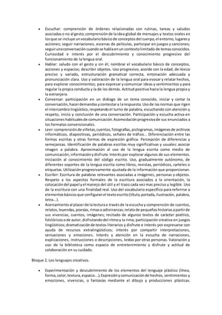  Escuchar: comprensión de órdenes relacionadas con rutinas, tareas y saludos
asociadaso no al gesto;comprensiónde laidea global de mensajes y textos orales en
losque se incluye unvocabulariobásicode conceptosdel cuerpo,el entorno,lugaresy
acciones; seguir narraciones, escenas de películas, participar en juegos y canciones;
seguirunaconversacióncuandose hablaenun contextolimitado de temasconocidos.
Curiosidad e interés por el descubrimiento y conocimiento progresivo del
funcionamiento de la lengua oral.
 Hablar: saludo con el gesto y sin él; nombrar el vocabulario básico de conceptos,
acciones y espacios; describir objetos. Uso progresivo, acorde con la edad, de léxico
preciso y variado, estructuración gramatical correcta, entonación adecuada y
pronunciación clara. Uso y valoración de la lengua oral para evocar y relatar hechos,
para explorar conocimientos; para expresar y comunicar ideas y sentimientos y para
regular la propia conducta y la de los demás. Actitud positiva hacia la lengua propia y
la extranjera.
 Conversar: participación en un diálogo de un tema conocido, iniciar y cortar la
conversación,hacerdemandasycontestara larespuesta.Usode lasnormas que rigen
el intercambiolingüístico,respetandoel turno de palabra, escuchando con atención y
respeto, inicio y conclusión de una conversación. Participación y escucha activa en
situacioneshabitualesde comunicación.Acomodaciónprogresivade sus enunciados a
los formatos convencionales.
 Leer:comprensiónde viñetas,cuentos,fotografías,pictogramas,imágenesde archivos
informáticos, diapositivas, periódicos, señales de tráfico... Diferenciación entre las
formas escritas y otras formas de expresión gráfica. Percepción de diferencias y
semejanzas. Identificación de palabras escritas muy significativas y usuales: asociar
imagen a palabra. Aproximación al uso de la lengua escrita como medio de
comunicación,informaciónydisfrute.Interéspor explorar algunos de sus elementos.
Iniciación al conocimiento del código escrito. Uso, gradualmente autónomo, de
diferentes soportes de la lengua escrita como libros, revistas, periódicos, carteles o
etiquetas.Utilizaciónprogresivamente ajustada de la información que proporcionan.
 Escribir: Escritura de palabras relevantes asociadas a imágenes, personas y objetos.
Respeto a los aspectos formales de la escritura asociados a la orientación, la
colocacióndel papel yel manejo del útil y el trazo cada vez mas preciso y legible. Uso
de la escritura con una finalidad real. Uso del vocabulario específico para referirse a
elementosbásicosque configuranel textoescrito(título,portada,ilustración, palabra,
letra...).
 Acercamientoal placerde lalecturaa travésde la escucha y comprensión de cuentos,
relatos,leyendas,poesías,rimasoadivinanzas;relatode pequeñashistoriasapartirde
sus vivencias, cuentos, imágenes; recitado de algunos textos de carácter poético,
folclóricosode autor,disfrutandodel ritmoy la rima; participación creativa en juegos
lingüísticos;dramatizaciónde textos literarios y disfrute e interés por expresarse con
ayuda de recursos extralingüísticos; interés por compartir interpretaciones,
sensaciones y emociones. Interés y atención en la escucha de narraciones,
explicaciones, instrucciones o descripciones, leídas por otras personas. Valoración y
uso de la biblioteca como espacio de entretenimiento y disfrute y actitud de
colaboración en su cuidado.
Bloque 2. Los lenguajes creativos.
 Experimentación y descubrimiento de los elementos del lenguaje plástico (línea,
forma,color,textura,espacio...);Expresiónycomunicaciónde hechos, sentimientos y
emociones, vivencias, o fantasías mediante el dibujo y producciones plásticas.
 