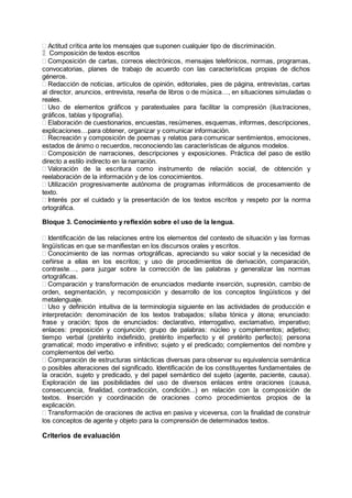 Actitud crítica ante los mensajes que suponen cualquier tipo de discriminación.
Composición de textos escritos
Composición de cartas, correos electrónicos, mensajes telefónicos, normas, programas,
convocatorias, planes de trabajo de acuerdo con las características propias de dichos
géneros.
Redacción de noticias, artículos de opinión, editoriales, pies de página, entrevistas, cartas
al director, anuncios, entrevista, reseña de libros o de música…, en situaciones simuladas o
reales.
Uso de elementos gráficos y paratextuales para facilitar la compresión (ilustraciones,
gráficos, tablas y tipografía).
Elaboración de cuestionarios, encuestas, resúmenes, esquemas, informes, descripciones,
explicaciones…para obtener, organizar y comunicar información.
Recreación y composición de poemas y relatos para comunicar sentimientos, emociones,
estados de ánimo o recuerdos, reconociendo las características de algunos modelos.
Composición de narraciones, descripciones y exposiciones. Práctica del paso de estilo
directo a estilo indirecto en la narración.
Valoración de la escritura como instrumento de relación social, de obtención y
reelaboración de la información y de los conocimientos.
Utilización progresivamente autónoma de programas informáticos de procesamiento de
texto.
Interés por el cuidado y la presentación de los textos escritos y respeto por la norma
ortográfica.
Bloque 3. Conocimiento y reflexión sobre el uso de la lengua.

Identificación de las relaciones entre los elementos del contexto de situación y las formas
lingüísticas en que se manifiestan en los discursos orales y escritos.
Conocimiento de las normas ortográficas, apreciando su valor social y la necesidad de
ceñirse a ellas en los escritos; y uso de procedimientos de derivación, comparación,
contraste…, para juzgar sobre la corrección de las palabras y generalizar las normas
ortográficas.
Comparación y transformación de enunciados mediante inserción, supresión, cambio de
orden, segmentación, y recomposición y desarrollo de los conceptos lingüísticos y del
metalenguaje.
Uso y definición intuitiva de la terminología siguiente en las actividades de producción e
interpretación: denominación de los textos trabajados; sílaba tónica y átona; enunciado:
frase y oración; tipos de enunciados: declarativo, interrogativo, exclamativo, imperativo;
enlaces: preposición y conjunción; grupo de palabras: núcleo y complementos; adjetivo;
tiempo verbal (pretérito indefinido, pretérito imperfecto y el pretérito perfecto); persona
gramatical; modo imperativo e infinitivo; sujeto y el predicado; complementos del nombre y
complementos del verbo.
Comparación de estructuras sintácticas diversas para observar su equivalencia semántica
o posibles alteraciones del significado. Identificación de los constituyentes fundamentales de
la oración, sujeto y predicado, y del papel semántico del sujeto (agente, paciente, causa).
Exploración de las posibilidades del uso de diversos enlaces entre oraciones (causa,
consecuencia, finalidad, contradicción, condición...) en relación con la composición de
textos. Inserción y coordinación de oraciones como procedimientos propios de la
explicación.
Transformación de oraciones de activa en pasiva y viceversa, con la finalidad de construir
los conceptos de agente y objeto para la comprensión de determinados textos.
Criterios de evaluación
 