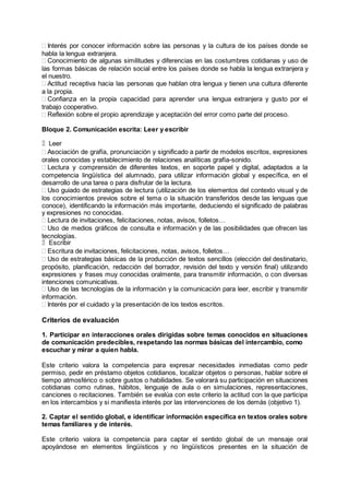 Interés por conocer información sobre las personas y la cultura de los países donde se
habla la lengua extranjera.
Conocimiento de algunas similitudes y diferencias en las costumbres cotidianas y uso de
las formas básicas de relación social entre los países donde se habla la lengua extranjera y
el nuestro.
Actitud receptiva hacia las personas que hablan otra lengua y tienen una cultura diferente
a la propia.
Confianza en la propia capacidad para aprender una lengua extranjera y gusto por el
trabajo cooperativo.
Reflexión sobre el propio aprendizaje y aceptación del error como parte del proceso.
Bloque 2. Comunicación escrita: Leer y escribir
Leer
Asociación de grafía, pronunciación y significado a partir de modelos escritos, expresiones
orales conocidas y establecimiento de relaciones analíticas grafía-sonido.
Lectura y comprensión de diferentes textos, en soporte papel y digital, adaptados a la
competencia lingüística del alumnado, para utilizar información global y específica, en el
desarrollo de una tarea o para disfrutar de la lectura.
Uso guiado de estrategias de lectura (utilización de los elementos del contexto visual y de
los conocimientos previos sobre el tema o la situación transferidos desde las lenguas que
conoce), identificando la información más importante, deduciendo el significado de palabras
y expresiones no conocidas.
Lectura de invitaciones, felicitaciones, notas, avisos, folletos…
Uso de medios gráficos de consulta e información y de las posibilidades que ofrecen las
tecnologías.
Escribir
Escritura de invitaciones, felicitaciones, notas, avisos, folletos…
Uso de estrategias básicas de la producción de textos sencillos (elección del destinatario,
propósito, planificación, redacción del borrador, revisión del texto y versión final) utilizando
expresiones y frases muy conocidas oralmente, para transmitir información, o con diversas
intenciones comunicativas.
Uso de las tecnologías de la información y la comunicación para leer, escribir y transmitir
información.
Interés por el cuidado y la presentación de los textos escritos.
Criterios de evaluación
1. Participar en interacciones orales dirigidas sobre temas conocidos en situaciones
de comunicación predecibles, respetando las normas básicas del intercambio, como
escuchar y mirar a quien habla.
Este criterio valora la competencia para expresar necesidades inmediatas como pedir
permiso, pedir en préstamo objetos cotidianos, localizar objetos o personas, hablar sobre el
tiempo atmosférico o sobre gustos o habilidades. Se valorará su participación en situaciones
cotidianas como rutinas, hábitos, lenguaje de aula o en simulaciones, representaciones,
canciones o recitaciones. También se evalúa con este criterio la actitud con la que participa
en los intercambios y si manifiesta interés por las intervenciones de los demás (objetivo 1).
2. Captar el sentido global, e identificar información específica en textos orales sobre
temas familiares y de interés.
Este criterio valora la competencia para captar el sentido global de un mensaje oral
apoyándose en elementos lingüísticos y no lingüísticos presentes en la situación de
 