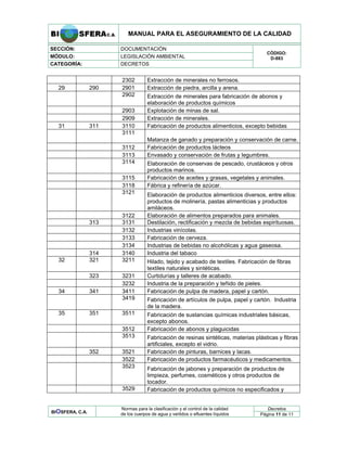 MANUAL PARA EL ASEGURAMIENTO DE LA CALIDAD
SECCIÓN: DOCUMENTACIÓN
MÓDULO: LEGISLACIÓN AMBIENTAL
CATEGORÍA: DECRETOS
CÓDIGO:
D-883
2302 Extracción de minerales no ferrosos.
29 290 2901 Extracción de piedra, arcilla y arena.
2902 Extracción de minerales para fabricación de abonos y
elaboración de productos químicos
2903 Explotación de minas de sal.
2909 Extracción de minerales.
31 311 3110 Fabricación de productos alimenticios, excepto bebidas
3111
Matanza de ganado y preparación y conservación de carne.
3112 Fabricación de productos lácteos
3113 Envasado y conservación de frutas y legumbres.
3114 Elaboración de conservas de pescado, crustáceos y otros
productos marinos.
3115 Fabricación de aceites y grasas, vegetales y animales.
3118 Fábrica y refinería de azúcar.
3121 Elaboración de productos alimenticios diversos, entre ellos:
productos de molinería, pastas alimenticias y productos
amiláceos.
3122 Elaboración de alimentos preparados para animales.
313 3131 Destilación, rectificación y mezcla de bebidas espirituosas.
3132 Industrias vinícolas.
3133 Fabricación de cerveza.
3134 Industrias de bebidas no alcohólicas y agua gaseosa.
314 3140 Industria del tabaco
32 321 3211 Hilado, tejido y acabado de textiles. Fabricación de fibras
textiles naturales y sintéticas.
323 3231 Curtidurías y talleres de acabado.
3232 Industria de la preparación y teñido de pieles.
34 341 3411 Fabricación de pulpa de madera, papel y cartón.
3419 Fabricación de artículos de pulpa, papel y cartón. Industria
de la madera.
35 351 3511 Fabricación de sustancias químicas industriales básicas,
excepto abonos.
3512 Fabricación de abonos y plaguicidas
3513 Fabricación de resinas sintéticas, materias plásticas y fibras
artificiales, excepto el vidrio.
352 3521 Fabricación de pinturas, barnices y lacas.
3522 Fabricación de productos farmacéuticos y medicamentos.
3523 Fabricación de jabones y preparación de productos de
limpieza, perfumes, cosméticos y otros productos de
tocador.
3529 Fabricación de productos químicos no especificados y
Decretos
BIOSFERA, C.A.
Normas para la clasificación y el control de la calidad
de los cuerpos de agua y vertidos o efluentes líquidos Página 11 de 11
 
