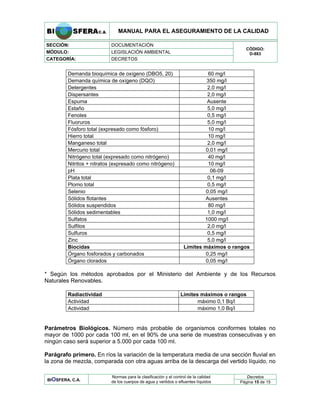 MANUAL PARA EL ASEGURAMIENTO DE LA CALIDAD
SECCIÓN: DOCUMENTACIÓN
MÓDULO: LEGISLACIÓN AMBIENTAL
CATEGORÍA: DECRETOS
CÓDIGO:
D-883
Demanda bioquímica de oxígeno (DBO5, 20) 60 mg/l
Demanda química de oxígeno (DQO) 350 mg/l
Detergentes 2,0 mg/l
Dispersantes 2,0 mg/l
Espuma Ausente
Estaño 5,0 mg/l
Fenoles 0,5 mg/l
Fluoruros 5,0 mg/l
Fósforo total (expresado como fósforo) 10 mg/l
Hierro total 10 mg/l
Manganeso total 2,0 mg/l
Mercurio total 0,01 mg/l
Nitrógeno total (expresado como nitrógeno) 40 mg/l
Nitritos + nitratos (expresado como nitrógeno) 10 mg/l
pH 06-09
Plata total 0,1 mg/l
Plomo total 0,5 mg/l
Selenio 0,05 mg/l
Sólidos flotantes Ausentes
Sólidos suspendidos 80 mg/l
Sólidos sedimentables 1,0 mg/l
Sulfatos 1000 mg/l
Sulfitos 2,0 mg/l
Sulfuros 0,5 mg/l
Zinc 5,0 mg/l
Biocidas Límites máximos o rangos
Órgano fosforados y carbonados 0,25 mg/l
Órgano clorados 0,05 mg/l
* Según los métodos aprobados por el Ministerio del Ambiente y de los Recursos
Naturales Renovables.
Radiactividad Límites máximos o rangos
Actividad máximo 0,1 Bq/l
Actividad máximo 1,0 Bq/l
Parámetros Biológicos. Número más probable de organismos coniformes totales no
mayor de 1000 por cada 100 ml, en el 90% de una serie de muestras consecutivas y en
ningún caso será superior a 5.000 por cada 100 ml.
Parágrafo primero. En ríos la variación de la temperatura media de una sección fluvial en
la zona de mezcla, comparada con otra aguas arriba de la descarga del vertido líquido, no
Decretos
BIOSFERA, C.A.
Normas para la clasificación y el control de la calidad
de los cuerpos de agua y vertidos o efluentes líquidos Página 15 de 15
 