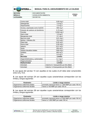 MANUAL PARA EL ASEGURAMIENTO DE LA CALIDAD
SECCIÓN: DOCUMENTACIÓN
MÓDULO: LEGISLACIÓN AMBIENTAL
CATEGORÍA: DECRETOS
CÓDIGO:
D-883
Cromo total 0,05 mg /l
Detergentes 1,0 mg /l
Dispersantes 1,0 mg /l
Dureza, expresada como CaCO3 500 mg /l
Extracto de carbono al cloroformo 0,15 mg /l
Fenoles 0,002 mg /l
Hierro total 1,0 mg /l
Manganeso total 0,1 mg /l
Mercurio total 0,01 mg /l
Nitritos + Nitratos (N) 10,0 mg /l
Plata total 0,05 mg /l
Plomo total 0,05 mg /l
Selenio 0,01 mg /l
Sodio 200 mg /l
Sólidos disueltos totales 1500 mg /l
Sulfatos 400 mg /l
Zinc 5,0 mg /l
Biocidas Límites
Organofosforados y carbonados 0,1 mg /l
Organoclorados 0,2 mg /l
Radiactividad Límites
Actividad máximo 0,1 becquerelio por litro (Bq/l)
Actividad máximo 1,0 becquerelio por litro (Bq/l)
4. Las aguas del sub-tipo 1C son aquellas en las cuales el pH debe estar comprendido
entre 3,8 y 10,5.
5. Las aguas del sub-tipo 2A son aquellas cuyas características corresponden con los
límites y rangos siguientes:
Parámetro Límite o rango máximo
Organismos coliformes totales promedio mensual menor a 1.000 NMP por cada 100 ml
Organismos coliformes fecales menor a 100 NMP por cada 100 ml
6. Las aguas del sub-tipo 2B son aquellas cuyas características corresponden con los
límites y rangos siguientes:
Parámetro Límite o rango máximo
Organismos coliformes totales promedio mensual menor a 5.000 NMP por cada 100 ml
Organismos coliformes fecales menor a 1.000 NMP por cada 100 ml
Decretos
BIOSFERA, C.A.
Normas para la clasificación y el control de la calidad
de los cuerpos de agua y vertidos o efluentes líquidos Página 6 de 6
 