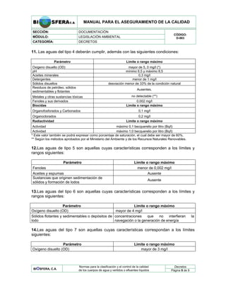 MANUAL PARA EL ASEGURAMIENTO DE LA CALIDAD
SECCIÓN: DOCUMENTACIÓN
MÓDULO: LEGISLACIÓN AMBIENTAL
CATEGORÍA: DECRETOS
CÓDIGO:
D-883
11. Las aguas del tipo 4 deberán cumplir, además con las siguientes condiciones:
Parámetro Límite o rango máximo
Oxigeno disuelto (OD) mayor de 5, 0 mg/l (*)
pH mínimo 6,5 y máximo 8,5
Aceites minerales 0,3 mg/l
Detergentes menor de 1 mg/l
Sólidos disueltos desviación menor de 33% de la condición natural
Residuos de petróleo, sólidos
sedimentables y flotantes
Ausentes.
Metales y otras sustancias tóxicas no detectable (**)
Fenoles y sus derivados 0.002 mg/l
Biocidas Límite o rango máximo
Organofosforados y Carbonados 0,1 mg/l
Organoclorados 0,2 mg/l
Radiactividad Límite o rango máximo
Actividad máximo 0,1 becquerelio por litro (Bq/l)
Actividad máximo 1,0 becquerelio por litro (Bq/l)
* Este valor también se podrá expresar como porcentaje de saturación, el cual debe ser mayor de 60%.
** Según los métodos aprobados por el Ministerio del Ambiente y de los Recursos Naturales Renovables.
12.Las aguas de tipo 5 son aquellas cuyas características corresponden a los límites y
rangos siguientes:
Parámetro Límite o rango máximo
Fenoles menor de 0,002 mg/l
Aceites y espumas Ausente
Sustancias que originen sedimentación de
sólidos y formación de lodos
Ausente
13.Las aguas del tipo 6 son aquellas cuyas características corresponden a los límites y
rangos siguientes:
Parámetro Límite o rango máximo
Oxígeno disuelto (OD) mayor de 4 mg/l
Sólidos flotantes y sedimentables o depósitos de
lodo
concentraciones que no interfieran la
navegación o la generación de energía
14.Las aguas del tipo 7 son aquellas cuyas características correspondan a los límites
siguientes:
Parámetro Límite o rango máximo
Oxígeno disuelto (OD) mayor de 3 mg/l
Decretos
BIOSFERA, C.A.
Normas para la clasificación y el control de la calidad
de los cuerpos de agua y vertidos o efluentes líquidos Página 9 de 9
 