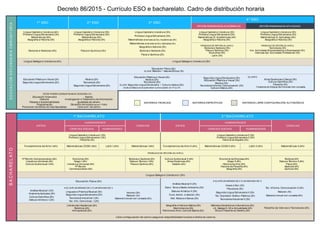 1 º ESO 2 º ESO 3 º ESO
4 º ESO
OPCIÓN ENSINANZAS ACADÉMICAS OPCIÓN ENSINANZAS APLICADAS
Lingua Castelá e Literatura (4h)
...