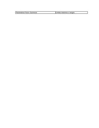 Parámetros Físico- Químicos   Límites máximos o rangos
 