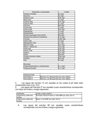 Elementos o compuestos                   Límites
           Aceites minerales                             0,3 mg/l
           Aluminio                                      0,2 mg/l
           Arsénico total                                0,05 mg/l
           Bario total                                   1,0 mg/l
           Cadmio total                                  0,01 mg/l
           Cianuro total                                 0,1 mg/l
           Cloruros                                      600 mg/l
           Cobre total                                   1,0 mg/l
           Cromo total                                   0,05 mg/l
           Detergentes                                   1,0 mg/l
           Dispersantes                                  1,0 mg/l
           Dureza expresada como CaCO3                   500 mg/l
           Extracto de carbono al cloroformo             0,15 mg/l
           Fenoles                                       0,002 mg/l
           Hierro total                                  1,0 mg/l
           Manganeso Total                               0,1 mg/l
           Mercurio total                                0,01 mg/l
           Nitrito + Nitrato (N)                         10,0 mg/l
           Plata total                                   0,05 mg/l
           Plomo Total                                   0,05 mg/l
           Selenio                                       0,01 mg/l
           Sodio                                         200 mg/l
           Sólidos disueltos totales                     1500 mg/l
           Sulfatos                                      400 mg/l
           Zinc                                          5,0 mg/l

           Biocidas
           Organofosforados y Carbamatos                 0,1 mg/l
           Organoclorados                                0,2 mg/l



           Radiactividad
           Actividad a           Máximo 0,1 Becquerelio por litro (Bq/l)
           Actividad b           Máximo 1,0 Becquerelio por litro (Bq/l)

4.      Las aguas del sub-tipo 1C son aquellas en las cuales el pH debe estar
comprendido entre 3,8 y 10,5.
5.     Las aguas del Sub-tipo 2ª son aquellas cuyas características corresponden
con todos los límites y rangos siguientes:

  Parámetro                 Límite o rango máximo
  Organismos coliformes     Promedio mensual menor a 1000 NMP por cada 100 ml.
  totales
  Organismos coliformes     Menor a 100 NMP por cada 100 ml.
  fecales

   6.     Las aguas del sub-tipo 2B son aquellas cuyas características
          corresponden con los límites y rangos siguientes:
 