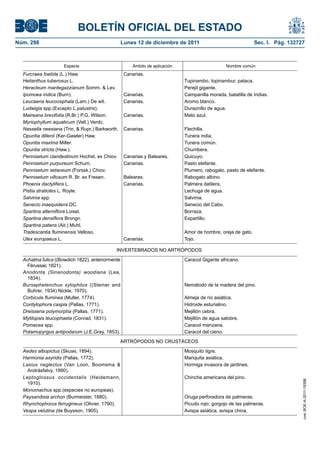 BOLETÍN OFICIAL DEL ESTADO
Núm. 298                                           Lunes 12 de diciembre de 2011                                Sec. I. Pág. 132727



                     Especie                            Ámbito de aplicación                      Nombre común
  Furcraea foetida (L.) Haw.                        Canarias.
  Helianthus tuberosus L.                                                      Tupinambo, topinambur, pataca.
  Heracleum mantegazzianum Somm. & Lev.                                        Perejil gigante.
  Ipomoea indica (Burn).                            Canarias.                  Campanilla morada, batatilla de Indias.
  Leucaena leucocephala (Lam.) De wit.              Canarias.                  Aromo blanco.
  Ludwigia spp.(Excepto L.palustris).                                          Duraznillo de agua.
  Maireana brevifolia (R.Br.) P.G. Wilson.          Canarias.                  Mato azul.
  Myriophyllum aquaticum (Vell.) Verdc.
  Nassella neesiana (Trin, & Rupr.) Barkworth.      Canarias.                  Flechilla.
  Opuntia dillenii (Ker-Gawler) Haw.                                           Tunera india.
  Opuntia maxima Miller.                                                       Tunera común.
  Opuntia stricta (Haw.).                                                      Chumbera.
  Pennisetum clandestinum Hochst. ex Chiov.         Canarias y Baleares.       Quicuyo.
  Pennisetum purpureum Schum.                       Canarias.                  Pasto elefante.
  Pennisetum setaceum (Forssk.) Chiov.                                         Plumero, rabogato, pasto de elefante.
  Pennisetum villosum R. Br. ex Fresen.             Baleares.                  Rabogato albino.
  Phoenix dactylifera L.                            Canarias.                  Palmera datilera.
  Pistia stratiotes L. Royle.                                                  Lechuga de agua.
  Salvinia spp.                                                                Salvinia.
  Senecio inaequidens DC.                                                      Senecio del Cabo.
  Spartina alterniflora Loisel.                                                Borraza.
  Spartina densiflora Brongn.                                                  Espartillo.
  Spartina patens (Ait.) Muhl.
  Tradescantia fluminensis Velloso.                                            Amor de hombre, oreja de gato.
  Ulex europaeus L.                                 Canarias.                  Tojo.

                                              INVERTEBRADOS NO ARTRÓPODOS
  Achatina fulica ((Bowdich 1822), anteriormente                               Caracol Gigante africano.
    Férussac 1821).
  Anodonta (Sinanodonta) woodiana (Lea,
    1834).
  Bursaphelenchus xylophilus ((Steiner and                                     Nemátodo de la madera del pino.
    Buhrer, 1934) Nickle, 1970).
  Corbicula fluminea (Muller, 1774).                                           Almeja de río asiática.
  Cordylophora caspia (Pallas, 1771).                                          Hidroide esturialino.
  Dreissena polymorpha (Pallas, 1771).                                         Mejillón cebra.
  Mytilopsis leucophaeta (Conrad, 1831).                                       Mejillón de agua salobre.
  Pomacea spp.                                                                 Caracol manzana.
  Potamopyrgus antipodarum (J.E.Gray, 1853).                                   Caracol del cieno.
                                                 ARTRÓPODOS NO CRUSTÁCEOS
  Aedes albopictus (Skuse, 1894).                                              Mosquito tigre.
  Harmonia axyridis (Pallas, 1772).                                            Mariquita asiática.
  Lasius neglectus (Van Loon, Boomsma &                                        Hormiga invasora de jardines.
    Andrásfalvy, 1990).
  Leptoglossus occidentalis (Heidemann,                                        Chinche americana del pino.
                                                                                                                                  cve: BOE-A-2011-19398




    1910).
  Monomachus spp.(especies no europeas).
  Paysandisia archon (Burmeister, 1880).                                       Oruga perforadora de palmeras.
  Rhynchophorus ferrugineus (Olivier, 1790).                                   Picudo rojo; gorgojo de las palmeras.
  Vespa velutina (de Buysson, 1905).                                           Avispa asiática, avispa china.
 