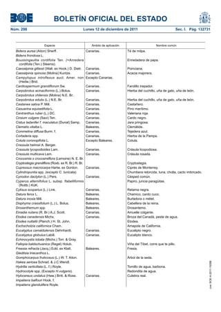 BOLETÍN OFICIAL DEL ESTADO
Núm. 298                                          Lunes 12 de diciembre de 2011                                       Sec. I. Pág. 132731



                      Especie                            Ámbito de aplicación                       Nombre común
  Bidens aurea (Aiton) Sherff.                        Canarias.                 Té de milpa.
  Bidens frondosa L.
  Boussingaultia cordifolia Ten. (=Anredera                                     Enredadera de papa.
    cordifolia (Ten.) Steenis).
  Caesalpinia gilliesii (Wall. ex Hook.) D. Dietr.    Canarias.                 Poinciana.
  Caesalpinia spinosa (Molina) Kuntze.                Canarias.                 Acacia majorera.
  Campylopus introflexus auct. Amer. non              Excepto Canarias.
    (Hedw.) Brid.
  Cardiospermum grandiflorum Sw.                      Canarias.                 Farolillo trepador.
  Carpobrotus acinaciformis (L.) Bolus.               Canarias.                 Hierba del cuchillo, uña de gato, uña de león.
  Carpobrotus chilensis (Molina) N.E. Br.
  Carpobrotus edulis (L.) N.E. Br.                    Canarias.                 Hierba del cuchillo, uña de gato, uña de león.
  Castanea sativa P. Mill.                            Canarias.                 Castañero.
  Casuarina equisetifolia L.                          Canarias.                 Pino marítimo.
  Centranthus ruber (L.) DC.                          Canarias.                 Valeriana roja.
  Cirsium vulgare (Savi) Ten.                         Canarias.                 Cardo negro.
  Cistus ladanifer f. maculatus (Dunal) Samp.         Canarias.                 Jara pringosa.
  Clematis vitalba L.                                 Baleares.                 Clemátide.
  Commelina diffusa Burm. f.                          Canarias.                 Tejedera azul.
  Cortaderia spp.                                     Canarias.                 Hierba de la Pampa.
  Cotula coronopifolia L.                             Excepto Baleares.         Cotula.
  Crassula helmsii A. Berger.
  Crassula lycopodioides Lam.                         Canarias.                 Crásula licopodiosa.
  Crassula multicava Lem.                             Canarias.                 Crásula rosada.
  Crocosmia x crocosmiiflora (Lemoine) N. E. Br.
  Cryptostegia grandiflora (Roxb. ex R. Br.) R. Br.                             Cryptostegia.
  Cupressus macrocarpa Hartw. ex Gordon.              Canarias.                 Ciprés de Monterrey.
  Cylindropuntia spp. (excepto C. tunicata).                                    Chumbera retorcida, tuna, cholla, cacto imbricado.
  Cynodon dactylon (L.) Pers.                         Canarias.                 Césped común.
  Cyperus alternifolius L. subsp. flabelliformis                                Papiro, juncia paragüitas.
    (Rottb.) KüK.
  Cytisus scoparius (L.) Link.                        Canarias.                 Retama negra.
  Datura ferox L.                                     Baleares.                 Chamico, cardo cuco.
  Datura inoxia Mill.                                 Baleares.                 Burladora o métel.
  Disphyma crassifolium (L.) L. Bolus.                Baleares.                 Cabellera de la reina.
  Drosanthemum spp.                                   Baleares.                 Drosantemo.
  Einadia nutans (R. Br.) A.J. Scott.                 Canarias.                 Amuelle colgante.
  Elodea canadensis Michx.                            Canarias.                 Broza del Canadá, peste de agua.
  Elodea nuttallii (Planch.) H. St. John.                                       Elodea.
  Eschscholzia californica Cham.                                                Amapola de California.
  Eucalyptus camaldulensis Dehnhardt.                 Canarias.                 Eucalipto negro.
  Eucalyptus globulus Labill.                         Canarias.                 Eucalipto blanco.
  Echinocystis lobata (Michx.) Torr. & Gray.
  Fallopia baldschuanica (Regel) Holub.                                         Viña del Tíbet, corre que te pillo.
  Freesia refracta (Jacq.) Eckl. ex Klatt.            Baleares.                 Fresia.
  Gleditsia triacanthos L.
  Gomphocarpus fruticosus (L.) W. T. Aiton.                                     Árbol de la seda.
  Hakea sericea Schrad. & J.C.Wendl.
                                                                                                                                        cve: BOE-A-2011-19398




  Hydrilla verticillata (L. f.) Royle.                                          Tomillo de agua, barbona.
  Hydrocotyle spp. (Excepto H.vulgaris).                                        Redondita de agua.
  Hylocereus undatus (Haw.) Britt. & Rose.            Canarias.                 Culebra real.
  Impatiens balfouri Hook. f.
  Impatiens glandulifera Royle.
 
