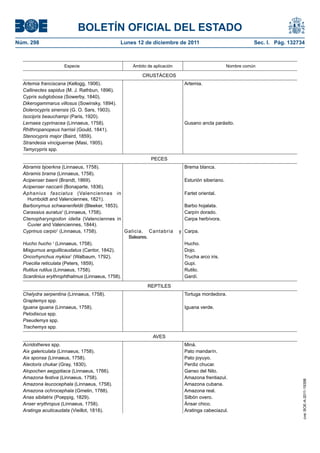 BOLETÍN OFICIAL DEL ESTADO
Núm. 298                                       Lunes 12 de diciembre de 2011                                 Sec. I. Pág. 132734



                    Especie                        Ámbito de aplicación                           Nombre común

                                                       CRUSTÁCEOS
  Artemia franciscana (Kellogg, 1906).                                      Artemia.
  Callinectes sapidus (M. J. Rathbun, 1896).
  Cypris subglobosa (Sowerby, 1840).
  Dikerogammarus villosus (Sowinsky, 1894).
  Dolerocypris sinensis (G. O. Sars, 1903).
  Isocipris beauchampi (Paris, 1920).
  Lernaea cyprinacea (Linnaeus, 1758).                                      Gusano ancla parásito.
  Rhithropanopeus harrisii (Gould, 1841).
  Stenocypris major (Baird, 1859).
  Strandesia vinciguerrae (Masi, 1905).
  Tamycypris spp.
                                                            PECES
  Abramis bjoerkna (Linnaeus, 1758).                                        Brema blanca.
  Abramis brama (Linnaeus, 1758).
  Acipenser baerii (Brandt, 1869).                                          Esturión siberiano.
  Acipenser naccarii (Bonaparte, 1836).
  Aphanius fasciatus (Valenciennes in                                       Fartet oriental.
    Humboldt and Valenciennes, 1821).
  Barbonymus schwanenfeldii (Bleeker, 1853).                                Barbo hojalata.
  Carassius auratus1 (Linnaeus, 1758).                                      Carpín dorado.
  Ctenopharyngodon idella (Valenciennes in                                  Carpa herbívora.
    Cuvier and Valenciennes, 1844).
  Cyprinus carpio1 (Linnaeus, 1758).            Galicia, Cantabria        y Carpa.
                                                 Baleares.
  Hucho hucho 1 (Linnaeus, 1758).                                           Hucho.
  Misgurnus anguillicaudatus (Cantor, 1842).                                Dojo.
  Oncorhynchus mykiss1 (Walbaum, 1792).                                     Trucha arco iris.
  Poecilia reticulata (Peters, 1859).                                       Gupi.
  Rutilus rutilus (Linnaeus, 1758).                                         Rutilo.
  Scardinius erythrophthalmus (Linnaeus, 1758).                             Gardí.
                                                          REPTILES
  Chelydra serpentina (Linnaeus, 1758).                                     Tortuga mordedora.
  Graptemys spp.
  Iguana iguana (Linnaeus, 1758).                                           Iguana verde.
  Pelodiscus spp.
  Pseudemys spp.
  Trachemys spp.
                                                             AVES
  Acridotheres spp.                                                         Miná.
  Aix galericulata (Linnaeus, 1758).                                        Pato mandarín.
  Aix sponsa (Linnaeus, 1758).                                              Pato joyuyo.
  Alectoris chukar (Gray, 1830).                                            Perdiz chucar.
  Alopochen aegyptiaca (Linnaeus, 1766).                                    Ganso del Nilo.
  Amazona festiva (Linnaeus, 1758).                                         Amazona frentiazul.
                                                                                                                               cve: BOE-A-2011-19398




  Amazona leucocephala (Linnaeus, 1758).                                    Amazona cubana.
  Amazona ochrocephala (Gmelin, 1788).                                      Amazona real.
  Anas sibilatrix (Poeppig, 1829).                                          Silbón overo.
  Anser erythropus (Linnaeus, 1758).                                        Ánsar chico.
  Aratinga acuticaudata (Vieillot, 1818).                                   Aratinga cabeciazul.
 