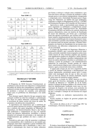 7486                                    DIÁRIO DA REPÚBLICA — I SÉRIE-A                                         N.o 250 — 30 de Dezembro de 2005

                                  ANEXO XIII                                       por forma a reforçar a relação entre avaliadores e ges-
                                                                                   tores dos riscos, sem que a vertente de avaliação e comu-
                              Fase CCNR I      ( 1)
                                                                                   nicação perca o seu carácter independente, assegurando
        PN             CO          HC             NOx                  PT
                                                                                   a cooperação com a Autoridade Europeia para a Segu-
       (kW)         (g/kWh)     (g/kWh)         (g/kWh)             (g/kWh)        rança dos Alimentos, no âmbito das suas atribuições,
37        PN < 75    6,5         1,3              9,2                0,85
                                                                                   conforme se dispõe no Regulamento (CE) n.o 178/2002,
                                                                                   do Parlamento Europeu e do Conselho, de 28 de Janeiro.
                                                                                      Aproveita-se ainda a oportunidade para integrar no
  75        PN <     5,0         1,3              9,2                0,70          novo organismo as atribuições e competências actual-
          130
                                                                                   mente detidas pela Inspecção-Geral das Actividades
  PN        130      5,0         1,3      n     2 800 tr/            0,54          Económicas (IGAE) em matéria de controlo oficial dos
                                            /min = 9,2                             géneros alimentícios, como em matéria de fiscalização
                                          500 n < 2 800 tr/                        do sector não alimentar, por forma que a articulação
                                            min = 45 x n (-0,2)
                                                                                   junto dos agentes económicos, que actuam cada vez em
    (1) Protocolo (CNR 19, Resolução da Comissão Central de Navegação no Reno de   maior número simultaneamente nas duas áreas, garanta
11 de Maio de 2000.)                                                               uma maior rentabilização dos recursos humanos e mate-
                                  ANEXO XIV                                        riais envolvidos e permita uma melhor imagem da gestão
                                                                                   de controlos junto do mesmo operador, evitando sobre-
                              Fase CCNR II (1)                                     posições em matéria de fiscalização de um mesmo esta-
                                                                                   belecimento, nas diferentes componentes do exercício
           PN          CO          HC             NOx                 PT
          (kW)      (g/kWh)     (g/kWh)         (g/kWh)            (g/kWh)         da sua actividade.
                                                                                      A criação da Autoridade de Segurança Alimentar e
 18 PN < 37           5,5         1,5             8,0                0,8           Económica (ASAE), que o presente decreto-lei mate-
 37 PN < 75           5,0         1,3             7,0                0,4
                                                                                   rializa, pretende responder às preocupações acima enun-
                                                                                   ciadas através de uma estrutura orgânica que permita,
 75 PN < 130          5,0         1,0             6,0                0,3           com significativos ganhos de eficiência e maior eficácia,
                                                                                   proceder a uma avaliação científica independente dos
130 PN < 560          3,5         1,0             6,0                0,2           riscos na cadeia alimentar e fiscalizar as actividades eco-
     PN      560      3,5         1,0     n    3150 min-1            0,2           nómicas a partir da produção e em estabelecimentos
                                           = 6,0                                   industriais ou comerciais, tirando partido do «saber
                                          343 n < 3150                             fazer» anteriormente disperso por vários serviços e orga-
                                            min-1 = 45 n                           nismos e agora concentrado numa única entidade.
                                            (-0,2) -3
                                          n < 343 min -1                              A opção pela criação de um novo organismo facilita
                                            = 11,0                                 a tarefa de eliminar deficiências e desadequações nas
                                                                                   rotinas implantadas, permitindo passar para o consu-
    (1) Protocolo (CNR 21, Resolução da Comissão Central de Navegação no Reno de
31 de Maio de 2001.)
                                                                                   midor uma mensagem clara de que se abre um novo
                                                                                   ciclo ao nível da eficácia do sistema instituído, depois
                                                                                   de vários anos de tentativas sempre adiadas.
                     Decreto-Lei n.o 237/2005                                         Finalmente, a criação da ASAE insere-se na orien-
                              de 30 de Dezembro                                    tação geral do Governo, mormente na Resolução do
                                                                                   Conselho de Ministros n.o 102/2005, de 24 de Junho,
   O Programa do XVII Governo Constitucional, ao                                   quanto à redução da despesa pública e de reforma estru-
estabelecer como um dos seus objectivos o relançamento                             tural da Administração, traduzida, neste caso, na con-
da política de defesa dos consumidores, considera indis-                           centração de funções e de serviços, com acréscimo de
pensável a revisão dos normativos legais sobre segurança                           eficácia e racionalização de meios materiais e humanos,
de produtos e serviços de consumo, com particular                                  de que é exemplo a redução de três dezenas de cargos
relevo para os problemas da alimentação e da saúde                                 dirigentes.
pública.                                                                              Foram ouvidos os sindicatos representativos dos
   Para alcançar aquele objectivo há que assegurar uma                             sectores.
actuação credível ao nível da avaliação e comunicação                                 Foram ouvidos os órgãos de governo próprio das
dos riscos na cadeia alimentar, procurando restringir                              Regiões Autónomas.
a ocorrência de danos sociais nas áreas da saúde, da
                                                                                      Assim:
economia e da defesa dos consumidores.
   A experiência veio demonstrar que a existência de                                  Nos termos da alínea a) do n.o 1 do artigo 198.o da
cerca de quatro dezenas de serviços e organismos públi-                            Constituição, o Governo decreta o seguinte:
cos, a maioria dos quais integrados no Ministério da
Agricultura, do Desenvolvimento Rural e das Pescas,
com atribuições e competências na área do controlo                                                       CAPÍTULO I
oficial dos géneros alimentícios, inviabiliza a eficácia
desejável na actuação da prevenção e da repressão de                                                  Disposições gerais
comportamentos que ponham em risco a cadeia ali-
mentar.                                                                                                    Artigo 1.o
   Entende-se, pois, que, a fim de aumentar a confiança
dos consumidores, deve estabelecer-se um modelo que                                                          Objecto
congregue num único organismo a quase totalidade dos
serviços relacionados com a fiscalização e com a ava-                                É criada a Autoridade de Segurança Alimentar e Eco-
liação e comunicação dos riscos na cadeia alimentar                                nómica, doravante designada por ASAE.
 