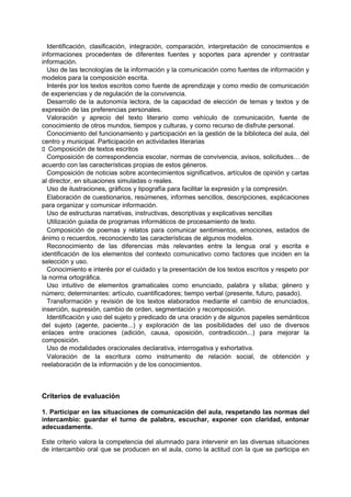 Identificación, clasificación, integración, comparación, interpretación de conocimientos e
informaciones procedentes de diferentes fuentes y soportes para aprender y contrastar
información.
Uso de las tecnologías de la información y la comunicación como fuentes de información y
modelos para la composición escrita.
Interés por los textos escritos como fuente de aprendizaje y como medio de comunicación
de experiencias y de regulación de la convivencia.
Desarrollo de la autonomía lectora, de la capacidad de elección de temas y textos y de
expresión de las preferencias personales.
Valoración y aprecio del texto literario como vehículo de comunicación, fuente de
conocimiento de otros mundos, tiempos y culturas, y como recurso de disfrute personal.
Conocimiento del funcionamiento y participación en la gestión de la biblioteca del aula, del
centro y municipal. Participación en actividades literarias
􀁊Composición de textos escritos
Composición de correspondencia escolar, normas de convivencia, avisos, solicitudes… de
acuerdo con las características propias de estos géneros.
Composición de noticias sobre acontecimientos significativos, artículos de opinión y cartas
al director, en situaciones simuladas o reales.
Uso de ilustraciones, gráficos y tipografía para facilitar la expresión y la compresión.
Elaboración de cuestionarios, resúmenes, informes sencillos, descripciones, explicaciones
para organizar y comunicar información.
Uso de estructuras narrativas, instructivas, descriptivas y explicativas sencillas
Utilización guiada de programas informáticos de procesamiento de texto.
Composición de poemas y relatos para comunicar sentimientos, emociones, estados de
ánimo o recuerdos, reconociendo las características de algunos modelos.
Reconocimiento de las diferencias más relevantes entre la lengua oral y escrita e
identificación de los elementos del contexto comunicativo como factores que inciden en la
selección y uso.
Conocimiento e interés por el cuidado y la presentación de los textos escritos y respeto por
la norma ortográfica.
Uso intuitivo de elementos gramaticales como enunciado, palabra y sílaba; género y
número; determinantes: artículo, cuantificadores; tiempo verbal (presente, futuro, pasado).
Transformación y revisión de los textos elaborados mediante el cambio de enunciados,
inserción, supresión, cambio de orden, segmentación y recomposición.
Identificación y uso del sujeto y predicado de una oración y de algunos papeles semánticos
del sujeto (agente, paciente...) y exploración de las posibilidades del uso de diversos
enlaces entre oraciones (adición, causa, oposición, contradicción...) para mejorar la
composición.
Uso de modalidades oracionales declarativa, interrogativa y exhortativa.
Valoración de la escritura como instrumento de relación social, de obtención y
reelaboración de la información y de los conocimientos.

Criterios de evaluación
1. Participar en las situaciones de comunicación del aula, respetando las normas del
intercambio: guardar el turno de palabra, escuchar, exponer con claridad, entonar
adecuadamente.
Este criterio valora la competencia del alumnado para intervenir en las diversas situaciones
de intercambio oral que se producen en el aula, como la actitud con la que se participa en

 