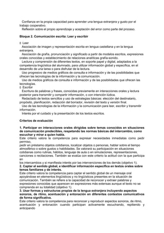 Confianza en la propia capacidad para aprender una lengua extranjera y gusto por el
trabajo cooperativo.
Reflexión sobre el propio aprendizaje y aceptación del error como parte del proceso.
Bloque 2. Comunicación escrita: Leer y escribir
􀁊Leer
Asociación de imagen y representación escrita en lengua castellana y en la lengua
extranjera.
Asociación de grafía, pronunciación y significado a partir de modelos escritos, expresiones
orales conocidas y establecimiento de relaciones analíticas grafía-sonido.
Lectura y comprensión de diferentes textos, en soporte papel y digital, adaptados a la
competencia lingüística del alumnado, para utilizar información global y específica, en el
desarrollo de una tarea o para disfrutar de la lectura.
Uso progresivo de medios gráficos de consulta e información y de las posibilidades que
ofrecen las tecnologías de la información y la comunicación.
Uso de medios gráficos de consulta e información y de las posibilidades que ofrecen las
tecnologías.
􀁊Escribir
Escritura de palabras y frases, conocidas previamente en interacciones orales y lectura
posterior para transmitir y compartir información, o con intención lúdica.
Redactado de textos sencillos y uso de estrategias básicas: elección del destinatario,
propósito, planificación, redacción del borrador, revisión del texto y versión final.
Uso de las tecnologías de la información y la comunicación para leer, escribir y transmitir
información.
Interés por el cuidado y la presentación de los textos escritos.
Criterios de evaluación
1. Participar en interacciones orales dirigidas sobre temas conocidos en situaciones
de comunicación predecibles, respetando las normas básicas del intercambio, como
escuchar y mirar a quien habla.
Este criterio valora la competencia para expresar necesidades inmediatas como pedir
permiso,
pedir en préstamo objetos cotidianos, localizar objetos o personas, hablar sobre el tiempo
atmosférico o sobre gustos o habilidades. Se valorará su participación en situaciones
cotidianas como rutinas, hábitos, lenguaje de aula o en simulaciones, representaciones,
canciones o recitaciones. También se evalúa con este criterio la actitud con la que participa
en
los intercambios y si manifiesta interés por las intervenciones de los demás (objetivo 1).
2. Captar el sentido global, e identificar información específica en textos orales sobre
temas familiares y de interés.
Este criterio valora la competencia para captar el sentido global de un mensaje oral
apoyándose en elementos lingüísticos y no lingüísticos presentes en la situación de
comunicación. También se refiere a la capacidad de reconocer y extraer palabras y
expresiones conocidas que aparecen en expresiones más extensas aunque el texto no se
comprenda en su totalidad (objetivo 1).
3. Usar formas y estructuras propias de la lengua extranjera incluyendo aspectos
sonoros, de ritmo, acentuación y entonación en diferentes contextos comunicativos
de forma significativa.
Este criterio valora la competencia para reconocer y reproducir aspectos sonoros, de ritmo,
acentuación y entonación cuando participan activamente escuchando, repitiendo y
anticipando

 