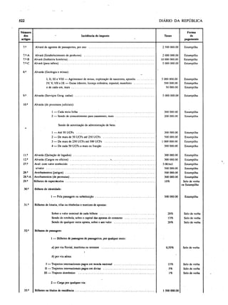 Decreto executivo 85 99 (imposto de selo)