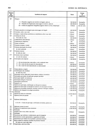 Decreto executivo 85 99 (imposto de selo)