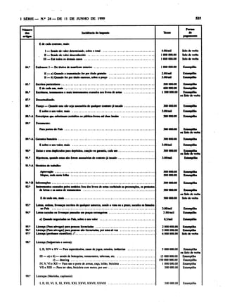 Decreto executivo 85 99 (imposto de selo)