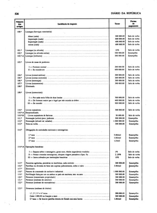 Decreto executivo 85 99 (imposto de selo)