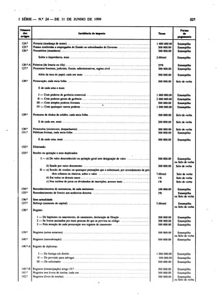 Decreto executivo 85 99 (imposto de selo)