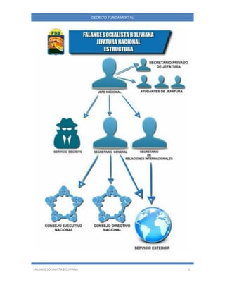 FALANGE SOCIALISTA BOLIVIANA 11
DECRETO FUNDAMENTAL
 