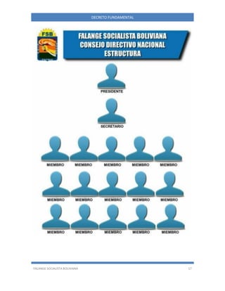 FALANGE SOCIALISTA BOLIVIANA 17
DECRETO FUNDAMENTAL
 