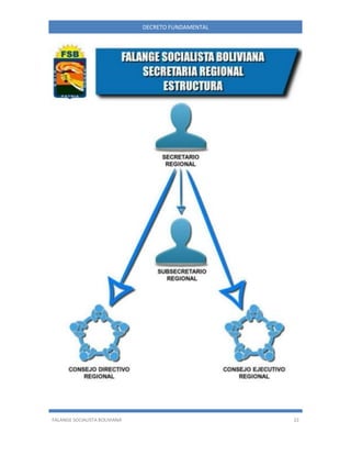 FALANGE SOCIALISTA BOLIVIANA 22
DECRETO FUNDAMENTAL
 