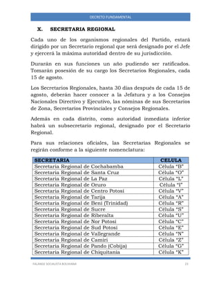 FALANGE SOCIALISTA BOLIVIANA 23
DECRETO FUNDAMENTAL
X. SECRETARIA REGIONAL
Cada uno de los organismos regionales del Partido, estará
dirigido por un Secretario regional que será designado por el Jefe
y ejercerá la máxima autoridad dentro de su jurisdicción.
Durarán en sus funciones un año pudiendo ser ratificados.
Tomarán posesión de su cargo los Secretarios Regionales, cada
15 de agosto.
Los Secretarios Regionales, hasta 30 días después de cada 15 de
agosto, deberán hacer conocer a la Jefatura y a los Consejos
Nacionales Directivo y Ejecutivo, las nóminas de sus Secretarios
de Zona, Secretarios Provinciales y Consejos Regionales.
Además en cada distrito, como autoridad inmediata inferior
habrá un subsecretario regional, designado por el Secretario
Regional.
Para sus relaciones oficiales, las Secretarias Regionales se
regirán conforme a la siguiente nomenclatura:
SECRETARIA CELULA
Secretaria Regional de Cochabamba Célula “B”
Secretaria Regional de Santa Cruz Célula “O”
Secretaria Regional de La Paz Célula “L”
Secretaria Regional de Oruro Célula “I”
Secretaria Regional de Centro Potosí Célula “V”
Secretaria Regional de Tarija Célula “A”
Secretaria Regional de Beni (Trinidad) Célula “R”
Secretaria Regional de Sucre Célula “S”
Secretaria Regional de Riberalta Célula “U”
Secretaria Regional de Nor Potosí Célula “C”
Secretaria Regional de Sud Potosí Célula “E”
Secretaria Regional de Vallegrande Célula “N”
Secretaria Regional de Camiri Célula “Z”
Secretaria Regional de Pando (Cobija) Célula “G”
Secretaria Regional de Chiquitania Célula “K”
 