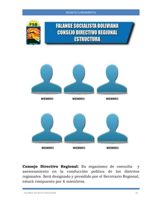 FALANGE SOCIALISTA BOLIVIANA 24
DECRETO FUNDAMENTAL
Consejo Directivo Regional: Es organismo de consulta y
asesoramiento en la conducción política de los distritos
regionales. Será designado y presidido por el Secretario Regional,
estará compuesto por 6 miembros.
 