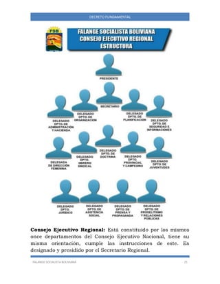 FALANGE SOCIALISTA BOLIVIANA 25
DECRETO FUNDAMENTAL
Consejo Ejecutivo Regional: Está constituido por los mismos
once departamentos del Consejo Ejecutivo Nacional, tiene su
misma orientación, cumple las instrucciones de este. Es
designado y presidido por el Secretario Regional.
 