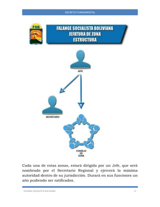 FALANGE SOCIALISTA BOLIVIANA 27
DECRETO FUNDAMENTAL
Cada una de estas zonas, estará dirigida por un Jefe, que será
nombrado por el Secretario Regional y ejercerá la máxima
autoridad dentro de su jurisdicción. Durará en sus funciones un
año pudiendo ser ratificados.
 