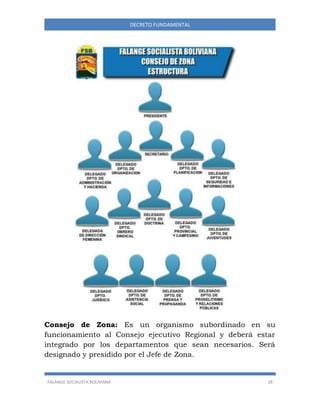 FALANGE SOCIALISTA BOLIVIANA 28
DECRETO FUNDAMENTAL
Consejo de Zona: Es un organismo subordinado en su
funcionamiento al Consejo ejecutivo Regional y deberá estar
integrado por los departamentos que sean necesarios. Será
designado y presidido por el Jefe de Zona.
 