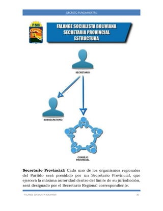 FALANGE SOCIALISTA BOLIVIANA 30
DECRETO FUNDAMENTAL
Secretario Provincial: Cada uno de los organismos regionales
del Partido será presidido por un Secretario Provincial, que
ejercerá la máxima autoridad dentro del límite de su jurisdicción,
será designado por el Secretario Regional correspondiente.
 