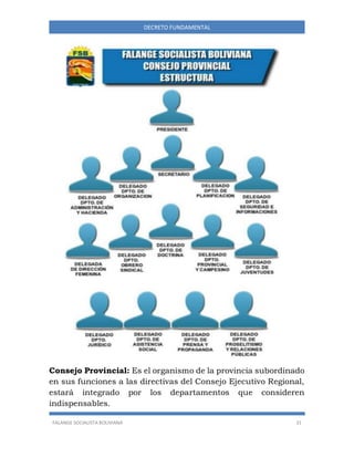 FALANGE SOCIALISTA BOLIVIANA 31
DECRETO FUNDAMENTAL
Consejo Provincial: Es el organismo de la provincia subordinado
en sus funciones a las directivas del Consejo Ejecutivo Regional,
estará integrado por los departamentos que consideren
indispensables.
 