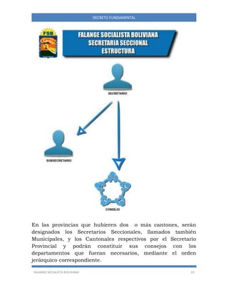 FALANGE SOCIALISTA BOLIVIANA 33
DECRETO FUNDAMENTAL
En las provincias que hubieren dos o más cantones, serán
designados los Secretarios Seccionales, llamados también
Municipales, y los Cantonales respectivos por el Secretario
Provincial y podrán constituir sus consejos con los
departamentos que fueran necesarios, mediante el orden
jerárquico correspondiente.
 