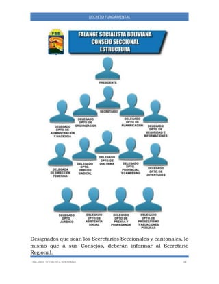 FALANGE SOCIALISTA BOLIVIANA 34
DECRETO FUNDAMENTAL
Designados que sean los Secretarios Seccionales y cantonales, lo
mismo que a sus Consejos, deberán informar al Secretario
Regional.
 