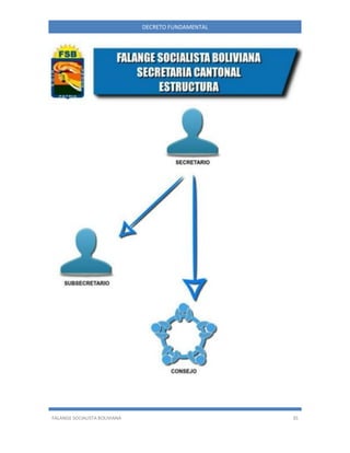 FALANGE SOCIALISTA BOLIVIANA 35
DECRETO FUNDAMENTAL
 
