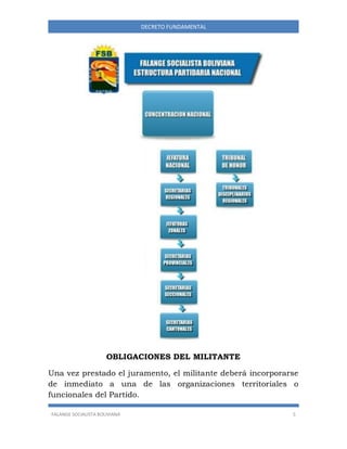 FALANGE SOCIALISTA BOLIVIANA 5
DECRETO FUNDAMENTAL
OBLIGACIONES DEL MILITANTE
Una vez prestado el juramento, el militante deberá incorporarse
de inmediato a una de las organizaciones territoriales o
funcionales del Partido.
 