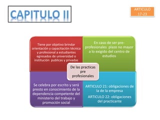 Tiene por objetivo brindar
orientación y capacitación técnica
y profesional a estudiantes
egresados de universidad o
institución publicas y privadas
En caso de ser pre-
profesionales plazo no mayor
a lo exigido del centro de
estudios
Se celebra por escrito y será
presto en conocimiento de la
dependencia competente del
ministerio del trabajo y
promoción social
ARTICULO 21: obligaciones de
la de la empresa
ARTICULO 22: obligaciones
del practicante
De las practicas
pre
profesionales
ARTICULO
17-23
 