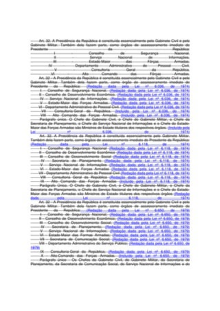 Art. 32. A Presidência da República é constituída essencialmente pelo Gabinete Civil e pelo
Gabinete Militar. Também dela fazem parte, como órgãos de assessoramento imediato do
Presidente da República:
I - Conselho de Segurança Nacional.
II - Serviço Nacional de Informações.
III - Estado-Maior das Fôrças Armadas.
IV - Departamento Administrativo do Pessoal Civil.
V - Consultoria Geral da República.
VI - Alto Comando das Fôrças Armadas.
Art. 32 - A Presidência da República é constituída essencialmente pelo Gabinete Civil e pelo
Gabinete Militar. Também dela fazem parte, como órgão de assessoramento imediato do
Presidente da República: (Redação dada pela Lei nº 6.036, de 1974)
I - Conselho de Segurança Nacional. (Redação dada pela Lei nº 6.036, de 1974)
II - Conselho de Desenvolvimento Econômico. (Redação dada pela Lei nº 6.036, de 1974)
IV - Serviço Nacional de Informações. (Redação dada pela Lei nº 6.036, de 1974)
V - Estado-Maior das Forças Armadas. (Redação dada pela Lei nº 6.036, de 1974)
VI - Departamento Administrativo do Pessoal Civil. (Redação dada pela Lei nº 6.036, de 1974)
VII - Consultoria-Geral da República. (Incluído pela Lei nº 6.036, de 1974)
VIII - Alto Comando das Forças Armadas. (Incluído pela Lei nº 6.036, de 1974)
Parágrafo único. O Chefe do Gabinete Civil, o Chefe do Gabinete Militar, o Chefe da
Secretaria de Planejamento, o Chefe do Serviço Nacional de Informações e o Chefe do Estado-
Maior das Forças Armadas são Ministros de Estado titulares dos respectivos órgãos. (Incluído pela
Lei nº 6.036, de 1974)
Art. 32. A Presidência da República é constituída essencialmente pelo Gabinete Militar.
Também dela fazem parte, como órgãos de assessoramento imediato do Presidente da República:
(Redação dada pela Lei nº 6.118, de 1974)
I - Conselho de Segurança Nacional (Redação dada pela Lei nº 6.118, de 1974)
II - Conselho de Desenvolvimento Econômico (Redação dada pela Lei nº 6.118, de 1974)
III - Conselho de Desenvolvimento Social (Redação dada pela Lei nº 6.118, de 1974)
IV - Secretaria de Planejamento (Redação dada pela Lei nº 6.118, de 1974)
V - Serviço Nacional de Informações (Redação dada pela Lei nº 6.118, de 1974)
VI - Estado-Maior das Forças Armadas (Redação dada pela Lei nº 6.118, de 1974)
VII - Departamento Administrativo do Pessoal Civil (Redação dada pela Lei nº 6.118, de 1974)
VIII - Consultoria Geral da República (Redação dada pela Lei nº 6.118, de 1974)
IX - Alto Comando das Forças Armadas (Incluído pela Lei nº 6.118, de 1974)
Parágrafo Único. O Chefe do Gabinete Civil, o Chefe do Gabinete Militar, o Chefe da
Secretaria de Planejamento, o Chefe do Serviço Nacional de Informações e o Chefe do Estado-
Maior das Forças Armadas são Ministros de Estado titulares dos respectivos órgãos (Redação
dada pela Lei nº 6.118, de 1974)
Art. 32 - A Presidência da República é constituída essencialmente pelo Gabinete Civil e pelo
Gabinete Militar. Também dela fazem parte, como órgãos de assessoramento imediato do
Presidente da República: (Redação dada pela Lei nº 6.650, de 1979)
I - Conselho de Segurança Nacional; (Redação dada pela Lei nº 6.650, de 1979)
II - Conselho de Desenvolvimento Econômico; (Redação dada pela Lei nº 6.650, de 1979)
III - Conselho de Desenvolvimento Social; (Redação dada pela Lei nº 6.650, de 1979)
IV - Secretaria de Planejamento; (Redação dada pela Lei nº 6.650, de 1979)
V - Serviço Nacional de Informações; (Redação dada pela Lei nº 6.650, de 1979)
VI - Estado-Maior das Formas Armadas; (Redação dada pela Lei nº 6.650, de 1979)
VII - Secretaria de Comunicação Social; (Redação dada pela Lei nº 6.650, de 1979)
VIII - Departamento Administrativo do Serviço Público; (Redação dada pela Lei nº 6.650, de
1979)
IX - Consultoria-Geral da República; (Redação dada pela Lei nº 6.650, de 1979)
X - Alto-Comando das Forças Armadas. (Incluído pela Lei nº 6.650, de 1979)
Parágrafo único - Os Chefes do Gabinete Civil, do Gabinete Militar, da Secretaria de
Planejamento, da Secretaria de Comunicação Social, do Serviço Nacional de Informações e do
 