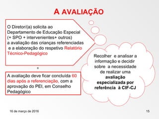 16 de março de 2016 15
A AVALIAÇÃO
O Diretor/(a) solicita ao
Departamento de Educação Especial
(+ SPO + intervenientes+ outros)
a avaliação das crianças referenciadas
e a elaboração do respetivo Relatório
Técnico-Pedagógico
Recolher e analisar a
informação e decidir
sobre a necessidade
de realizar uma
avaliação
especializada por
referência à CIF-CJ
A avaliação deve ficar concluída 60
dias após a referenciação, com a
aprovação do PEI, em Conselho
Pedagógico
 