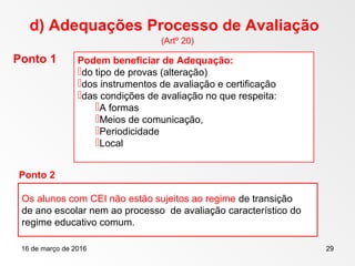 16 de março de 2016 29
d) Adequações Processo de Avaliação
(Artº 20)
Podem beneficiar de Adequação:
do tipo de provas (alteração)
dos instrumentos de avaliação e certificação
das condições de avaliação no que respeita:
A formas
Meios de comunicação,
Periodicidade
Local
Os alunos com CEI não estão sujeitos ao regime de transição
de ano escolar nem ao processo de avaliação característico do
regime educativo comum.
Ponto 1
Ponto 2
 