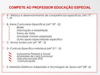 16 de março de 2016 33
COMPETE AO PROFESSOR EDUCAÇÃO ESPECIAL
 A - Reforço e desenvolvimento de competências específicas: (Art.17º, -
1, d)
 B- Áreas Curriculares Específicas (artº 18º - 2):
 Braille
 Orientação e Mobilidade
 Treino de Visão
 Atividade motora adaptada
 Outro apoio especializado específico
 C- Alunos Surdos (ver artº 18º - 3)
 D- Currículo Específico Individual (artº 21º - 3):
 Autonomia Pessoal e Social
 Atividades de cariz Funcional
 Vida pós-escolar (PIT)
 Comunicação
 E- Materiais Didáticos Adaptados e Tecnologias de Apoio (artº 28º -5)
 