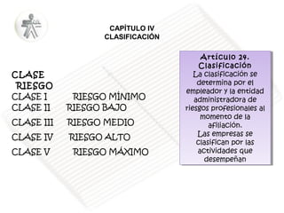 CAPÍTULO lV
CLASIFICACIÓN

CLASE
  RIESGO
CLASE I
CLASE II

RIESGO MÍNIMO
RIESGO BAJO

CLASE III

RIESGO MEDIO

CLASE IV

RIESGO ALTO

CLASE V

RIESGO MÁXIMO

Artículo 24.
Artículo 24.
Clasificación
Clasificación
La clasificación se
La clasificación se
determina por el
determina por el
empleador yyla entidad
empleador la entidad
administradora de
administradora de
riesgos profesionales al
riesgos profesionales al
momento de la
momento de la
afiliación.
afiliación.
Las empresas se
Las empresas se
clasifican por las
clasifican por las
actividades que
actividades que
desempeñan
desempeñan

 